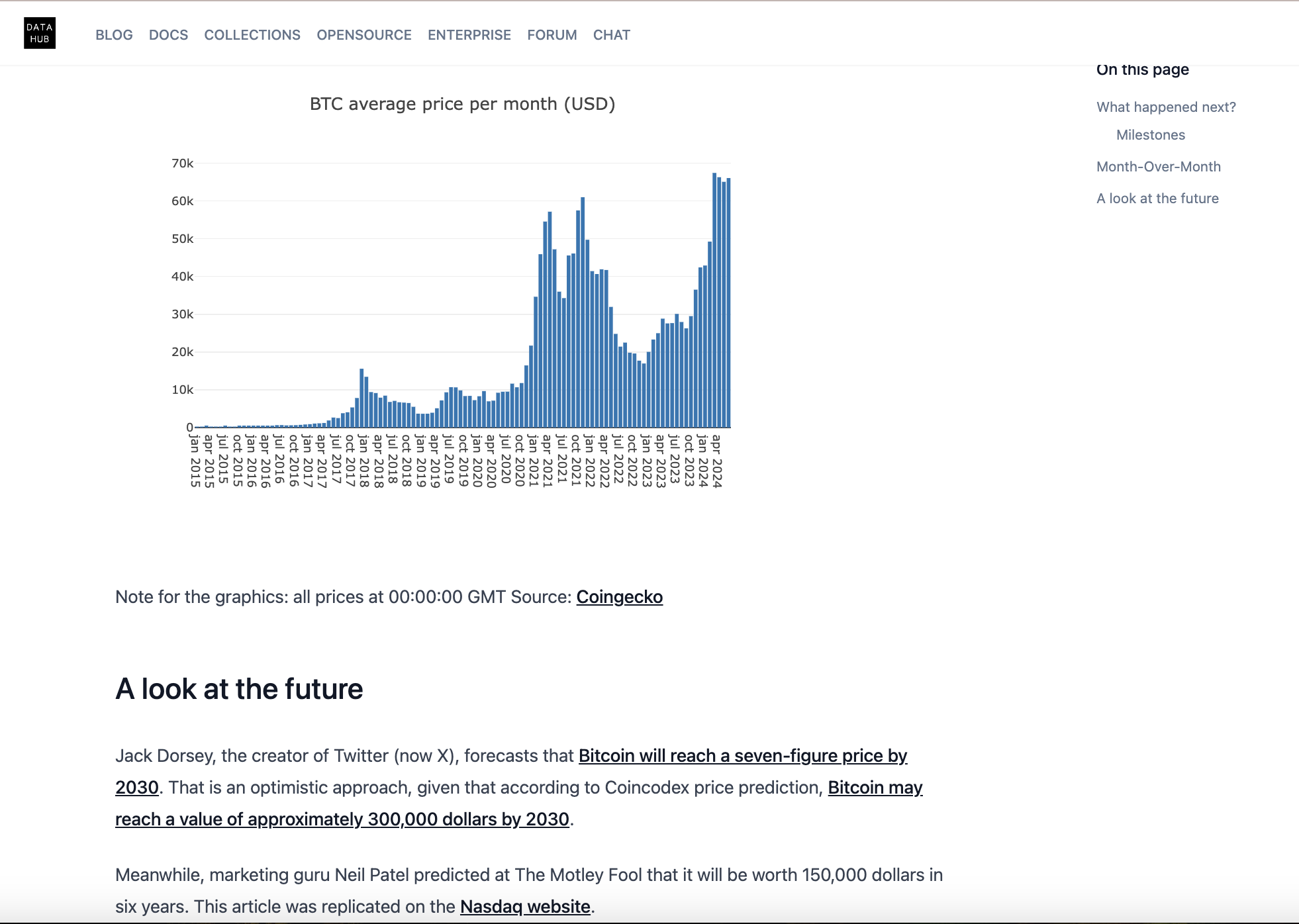 3,468 days of Bitcoin history